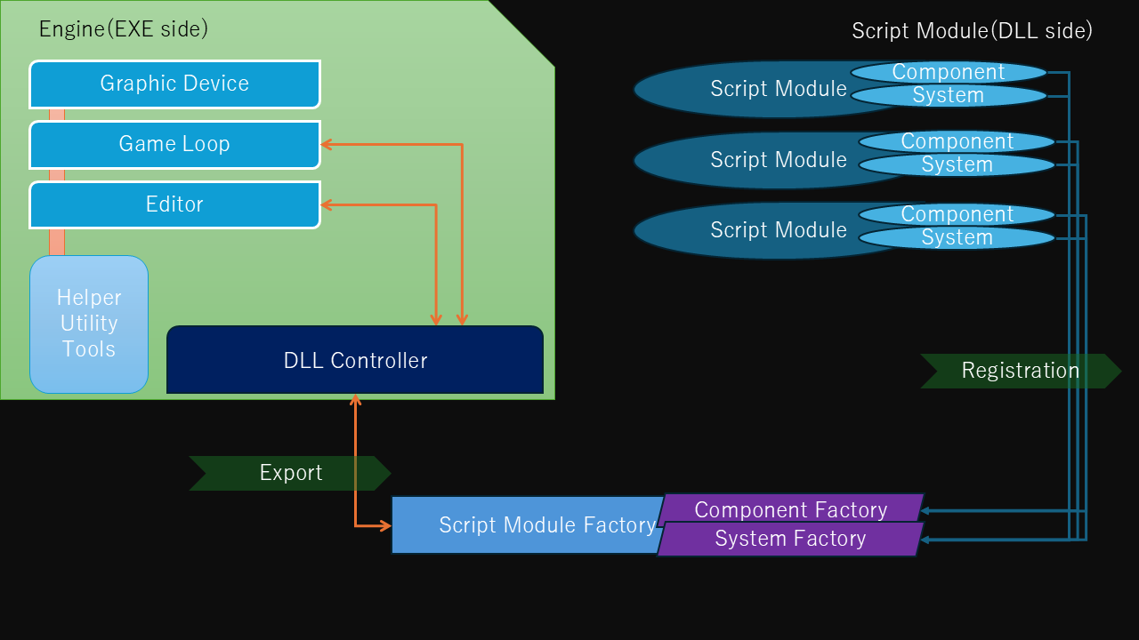 Editor Layout Diagram